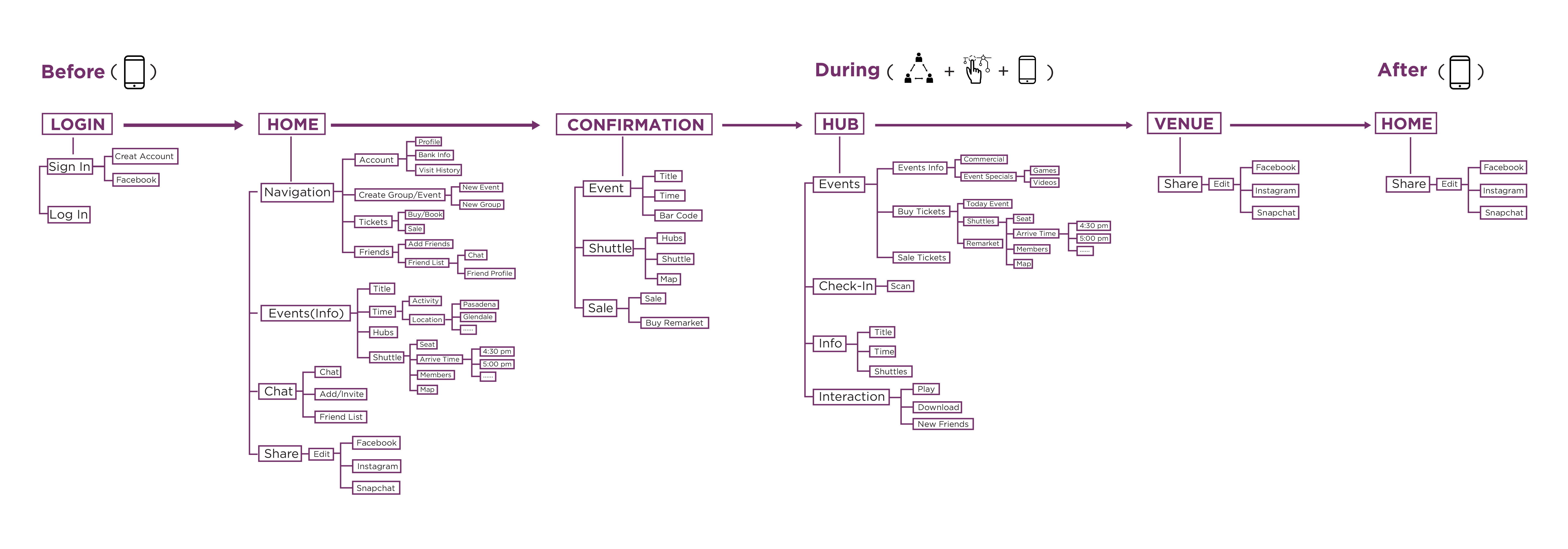 flowchart