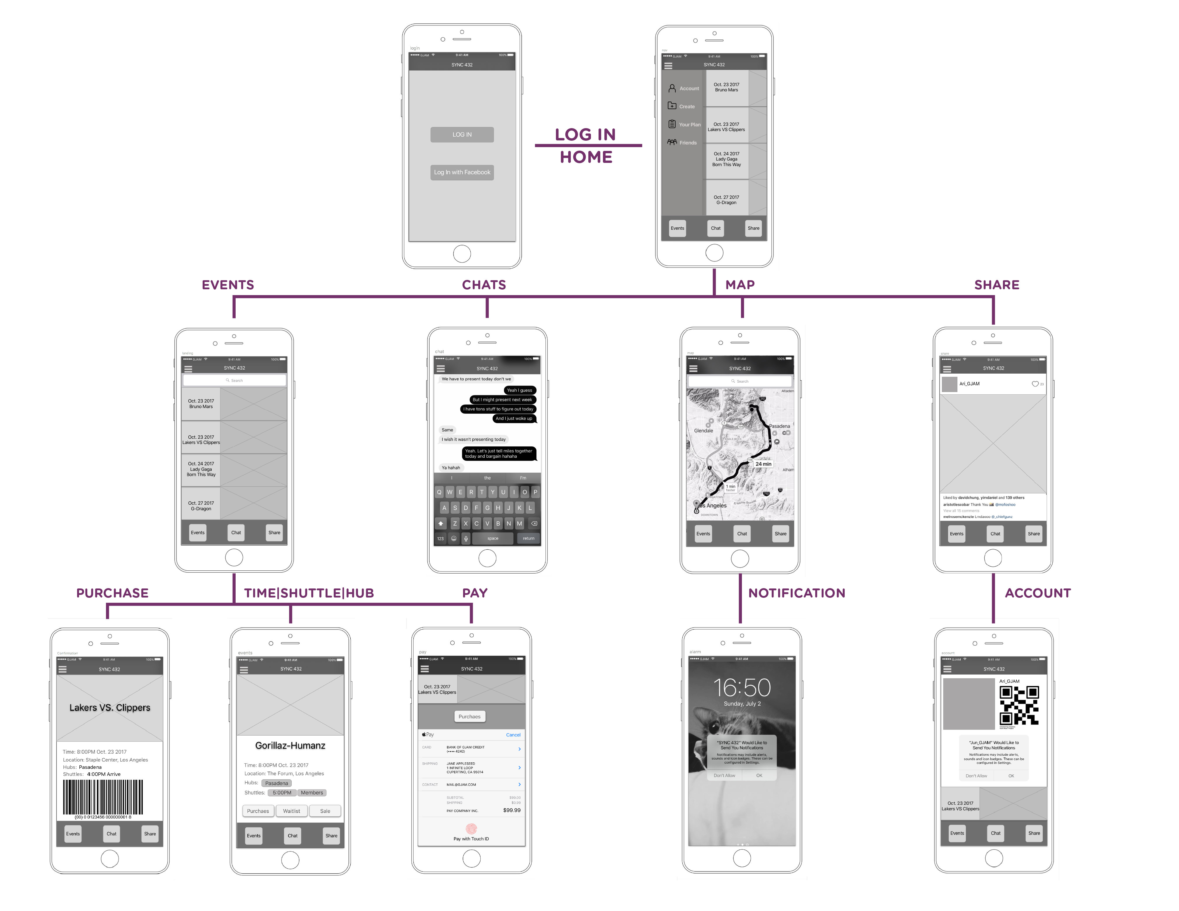 wireframe